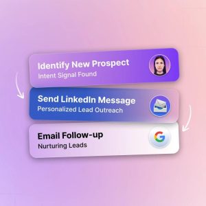 Client Acquisition Engine (Organic + Authority)