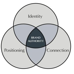 PR Positioning Blueprint